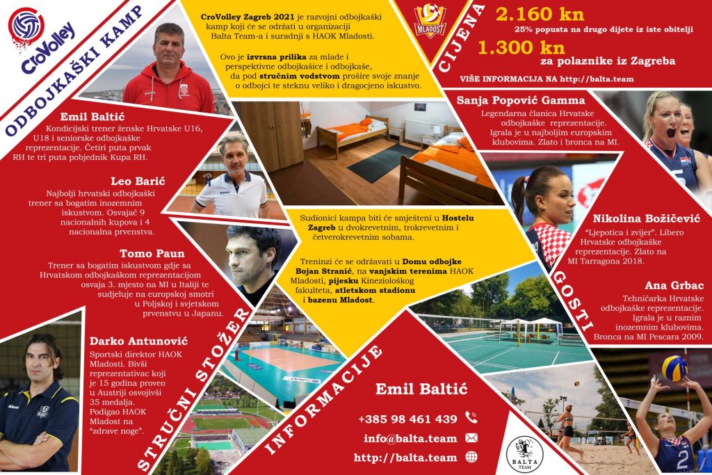 CroVolley kamp Balta team 2021 Zagreb